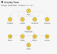 Grimsby’s Giant-Killer Spirit Faces Premier League Brentford Test