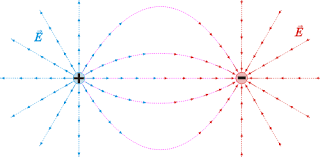 Resultado de imagen para lineas de campo electrico  gif animado