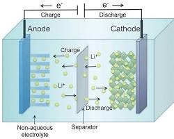 Imagen de graphic illustrating the lithiumion battery structure and potential hazards