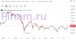 Финам - News update
