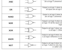 Image of Logic Circuits