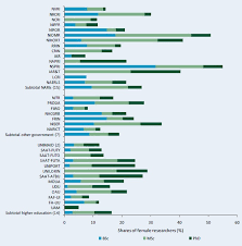 Image result for all nierian university logos
