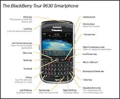 Tombol Shortcut Blackberry 