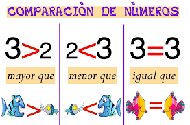 Resultado de imagen de IMAGENES DE COMPARACION DE NUMEROS REGLA