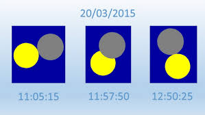 Image result for solar eclipse 2015