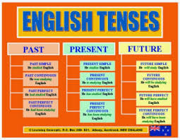 Hasil gambar untuk tenses