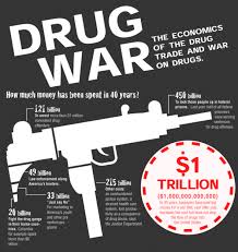 Image result for War on Drugs PHOTO
