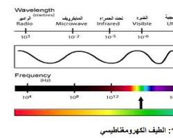 صورة تحليل الأشعة السينية