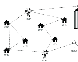 Gambar Fixed Wireless Access system