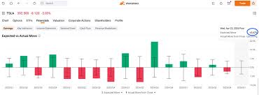 Tesla Pre-earnings Options Flow Watch