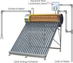 Solar Water Heaters Department of Energy