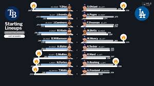 Rays vs Dodgers Match Preview