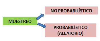 Resultado de imagen para muestreo aleatorio estratificado ejemplo