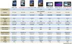 Galaxy tab samsung price