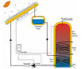 Solar water heating - , the free encyclopedia