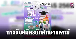 เชียงไหม่นิวส์ - News update