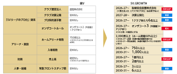 www.svleague.jp - News update