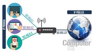 Resultado de imagen para que es direccion ip