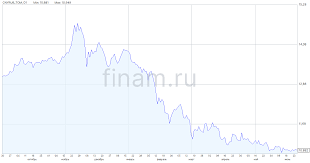 Финам - News update