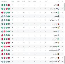 عکس: جدول لیگ برتر پس از پایان هفته چهارم