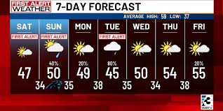 Winter Weather Hits the Carolinas: What to Expect