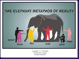 Image result for blind touching elephant