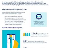 Image of person visiting a primary care physician