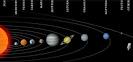 Solar system layout