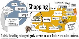Resultado de imagen de a shopping conversation