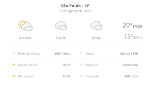 Previsão do tempo hoje para São Paulo (SP): sol com muitas nuvens de manhã passando a nublado, com possibilidade de garoa, à noite; à noite o tempo ainda não abre
