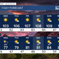ABC15 Arizona - News update