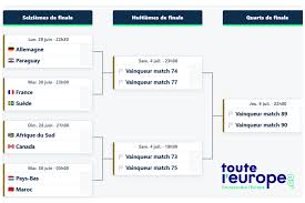 Touteleurope.eu