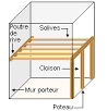 Prix solives pour plancher