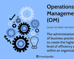 Image of Production and Operations Management