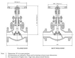 Intervalve Poonawalla Check Valve IVGLC in Kolkata at best ...
