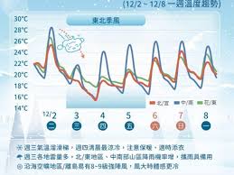 News source: 今周刊