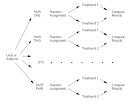 Matched-Pairs Design: Definition, Advantages Examples - Video