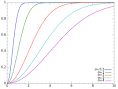 Rayleigh Distribution: Definition, Uses, Mean, Variance