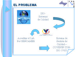 Resultado de imagen de implantacion de un sistema de calidad