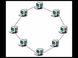 Resultado de imagen de topologias de red