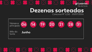 Dia de Sorte hoje: resultado do concurso 1250 e números sorteados