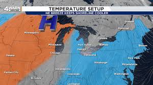 Weather