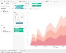 Image of Time Series Analysis data analytic technique