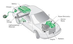 Image result for hybrid car