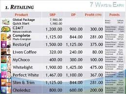 Image result for AIm Global Products