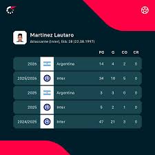Calcio Live News: tutte le notizie di giornata in tempo reale