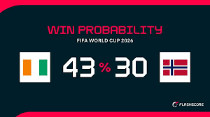 côte d'ivoire vs norway world cup 2026