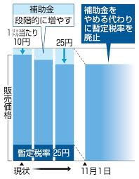 Yahoo!ニュース - News update