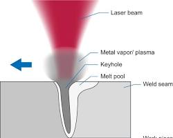 Image of Keyhole Welding