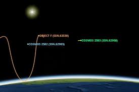 ‘Whatever Russia is testing, it’s sophisticated’: Satellites pass within 3 metres of each other